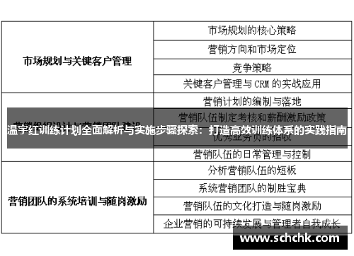 温宇红训练计划全面解析与实施步骤探索：打造高效训练体系的实践指南