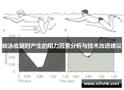 蛙泳收腿时产生的阻力因素分析与技术改进建议